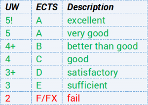 grading scale percentages